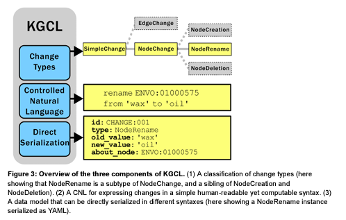 KGCL Overview