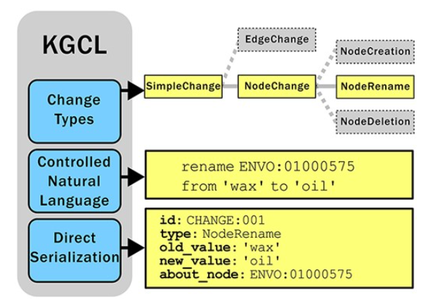 KCGL