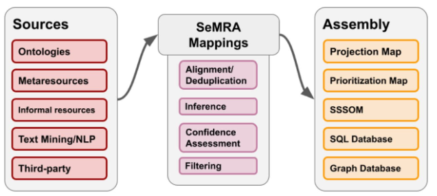 SeMRA